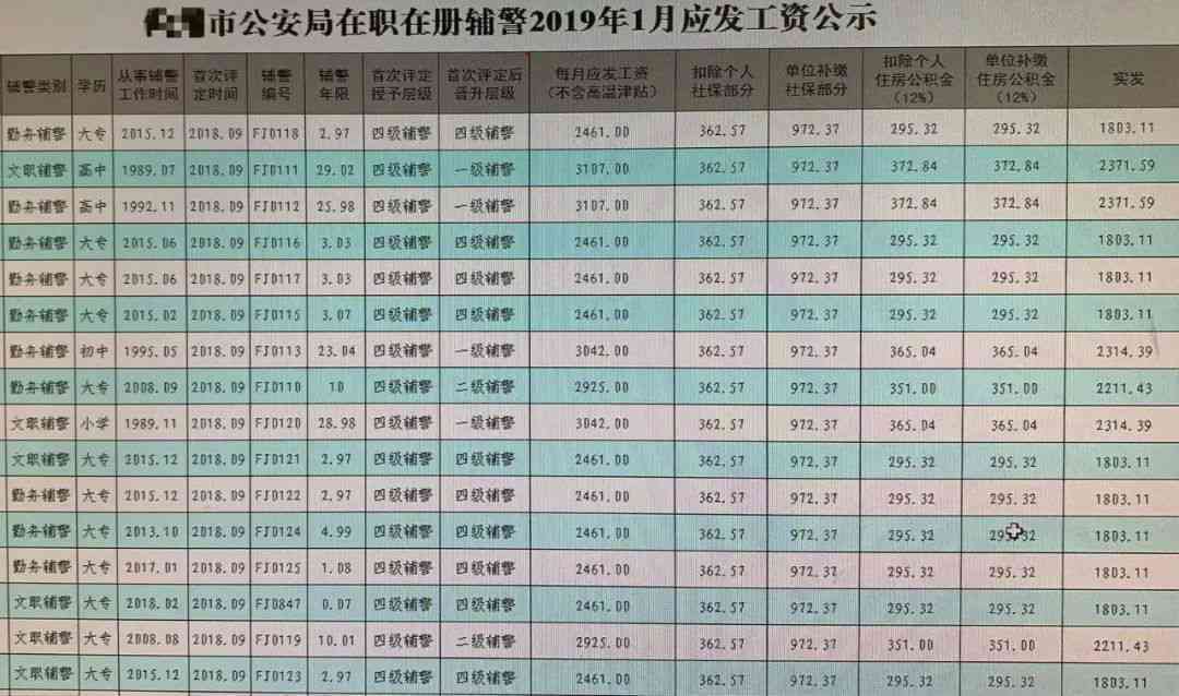 警察執(zhí)勤津貼最新標準詳解