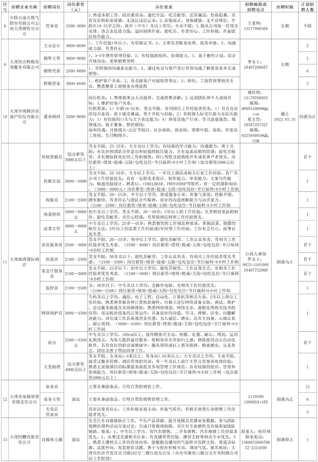 大理最新招聘信息匯總