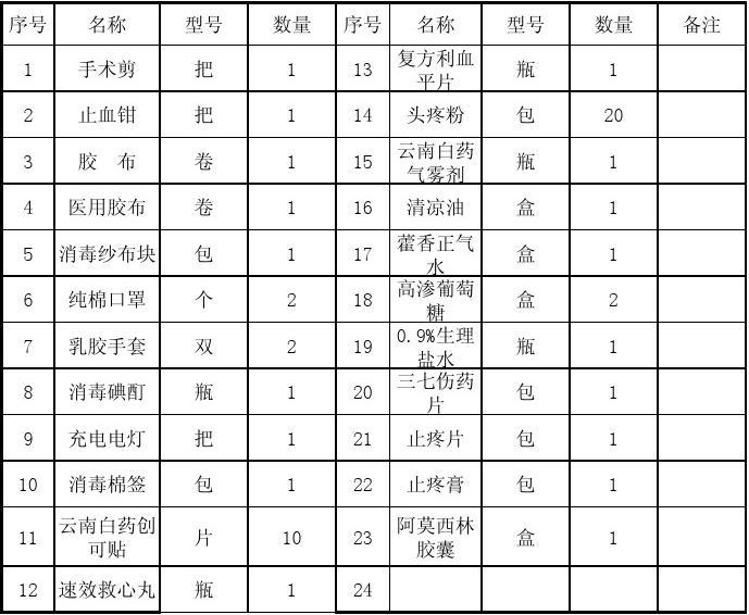 搶救藥品目錄最新版及其應(yīng)用概覽