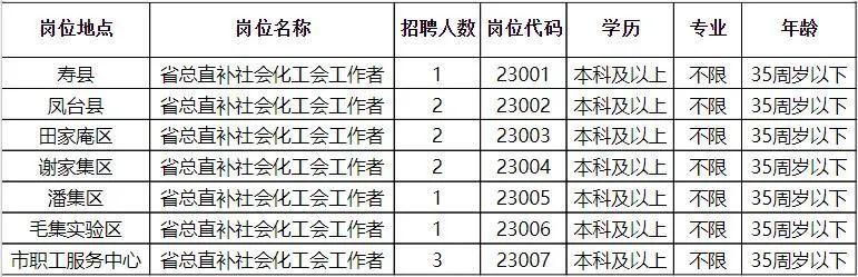 榆林市最新招聘動態(tài)深度解析報告