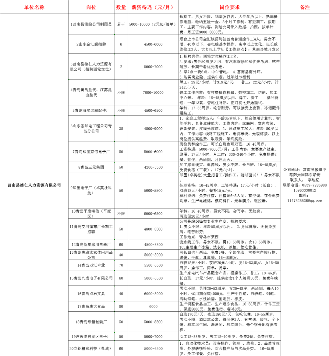 一般項目 第60頁