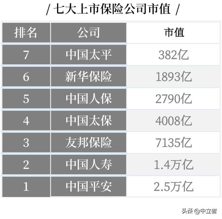 中國保險公司最新排名概覽