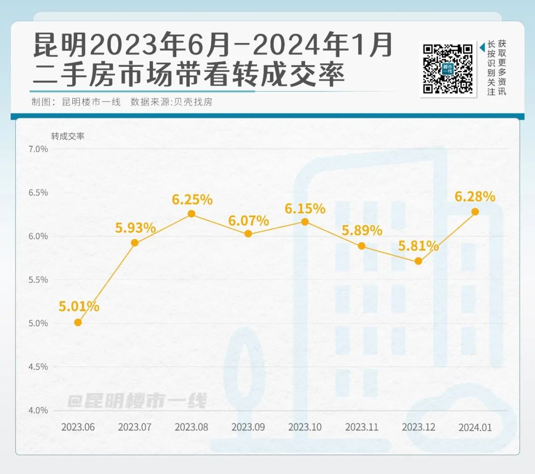 昆明二手房市場(chǎng)最新動(dòng)態(tài)，價(jià)格走勢(shì)、購房指南及市場(chǎng)概覽