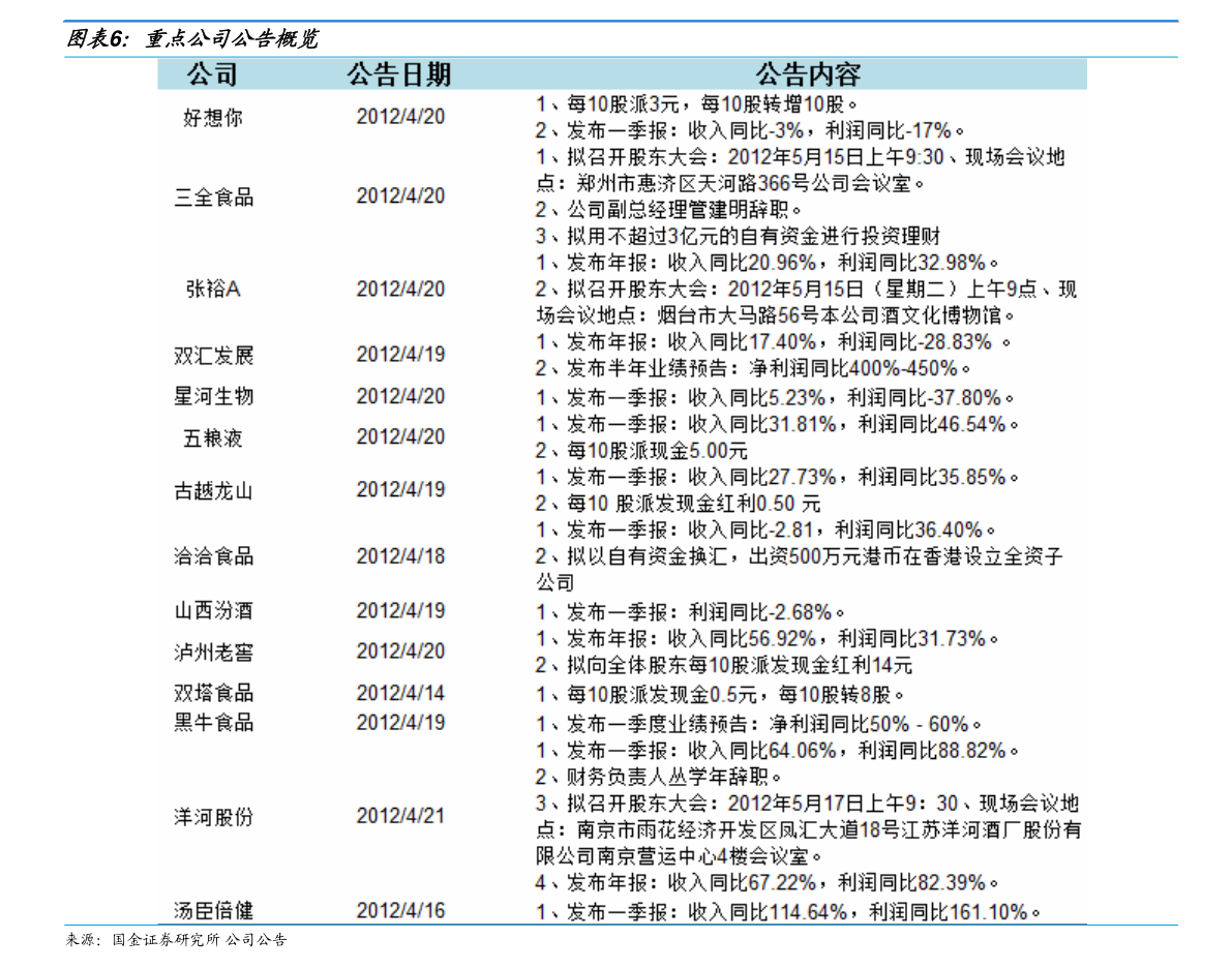 上海肉類(lèi)價(jià)格最新行情分析