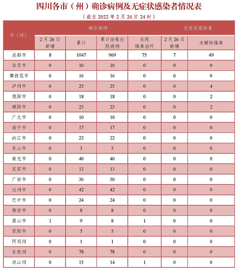 四川成都疫情最新動態(tài)全面解讀