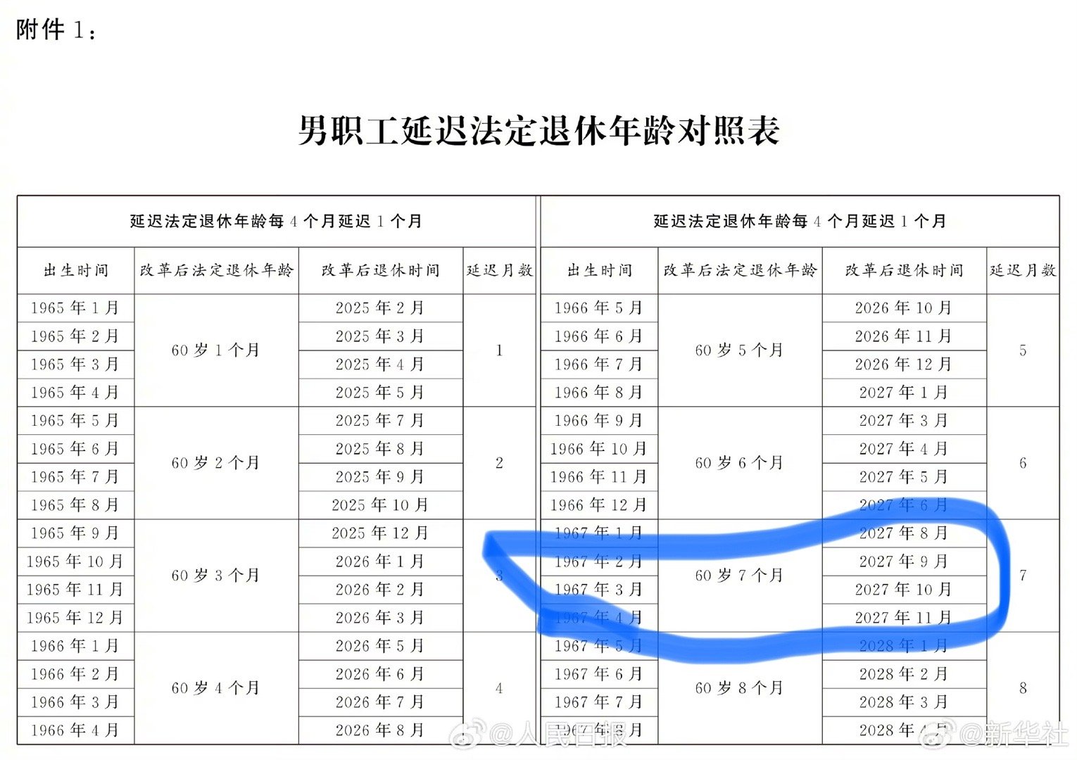 人社部最新退休規(guī)定解讀及其影響分析