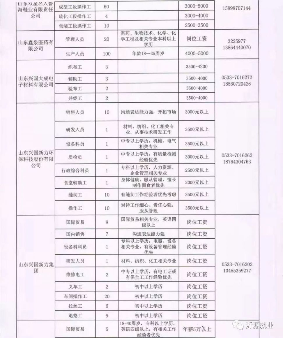 天水廚師招聘最新動態(tài)，行業(yè)趨勢與求職指南全解析