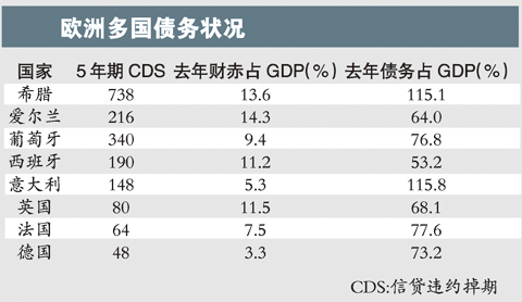 歐債危機最新動態(tài)及影響、挑戰(zhàn)與前景展望分析