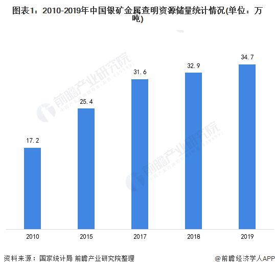 全球白銀儲(chǔ)量揭秘，資源分布及未來展望