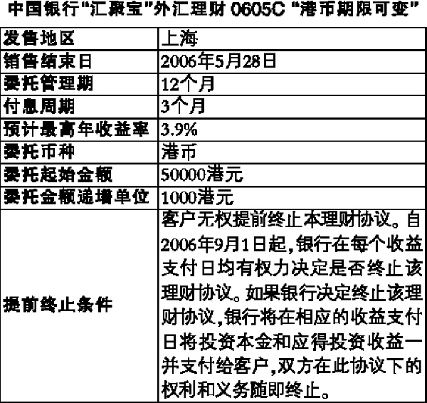 今日中國銀行外匯牌價及市場走勢分析與操作策略探討