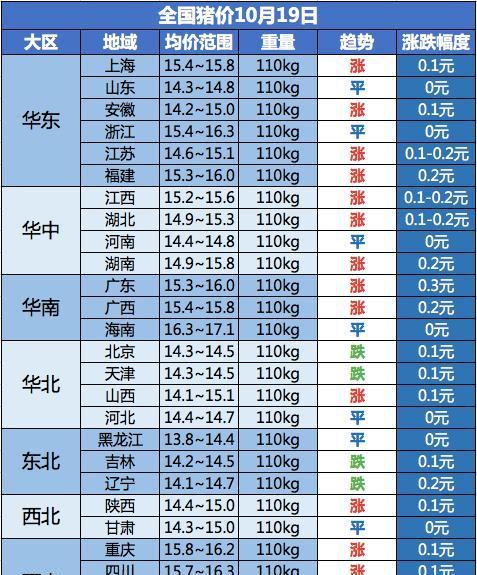 馮永輝最新豬價(jià)走勢(shì)分析