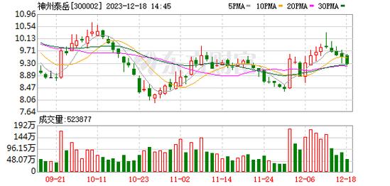 股票代碼300002最新消息深度解析報(bào)告