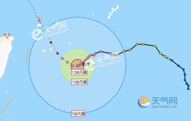 臺風最新路徑分析與預測報告