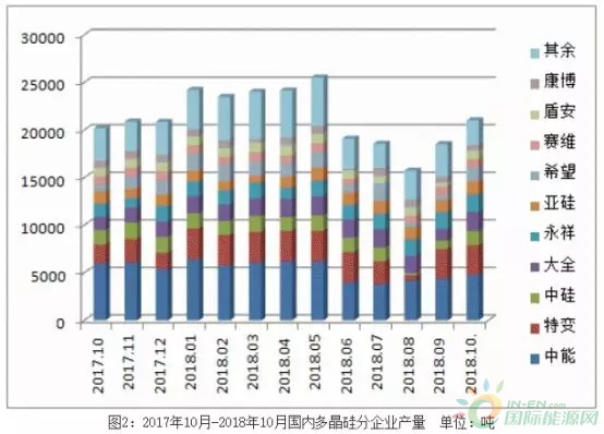 多晶硅市場最新深度分析報(bào)告