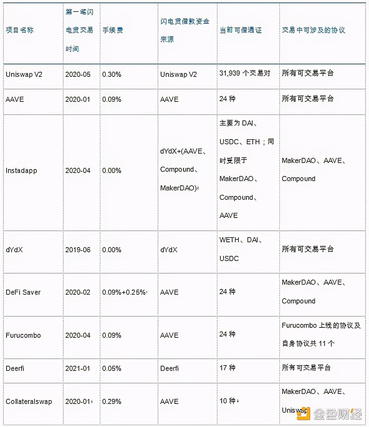 閃電學(xué)貸最新版本，高效便捷的借款解決方案，快速滿足您的金融需求