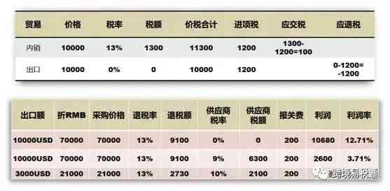 全球貿(mào)易格局重塑，最新關(guān)稅稅率引領(lǐng)新篇章