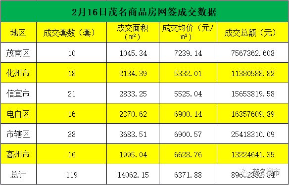 化州最新房?jī)r(jià)動(dòng)態(tài)及市場(chǎng)走勢(shì)，購(gòu)房指南與趨勢(shì)分析