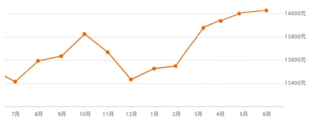 濱海最新房價(jià)走勢分析