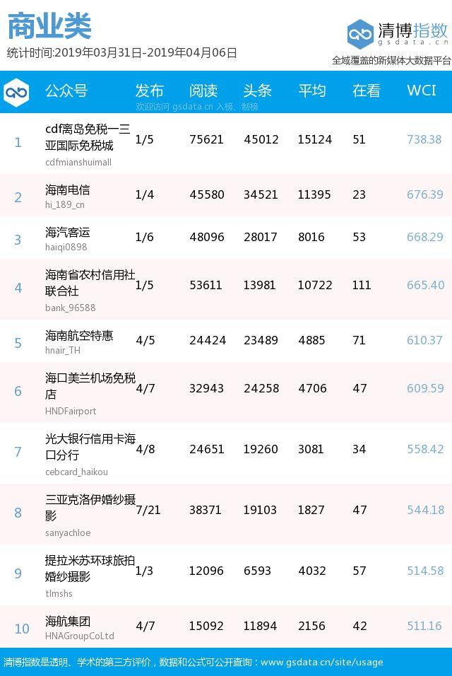 瓊海最新招聘信息今日更新速遞