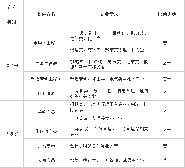 西安三星電子最新招聘動(dòng)態(tài)，牽引行業(yè)人才流動(dòng)與產(chǎn)業(yè)影響分析