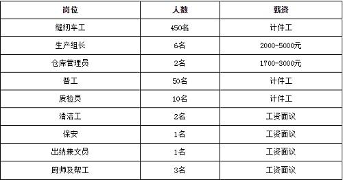 一般項(xiàng)目 第49頁