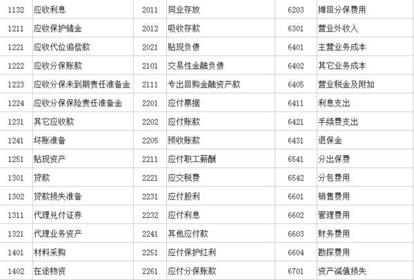 最新行政單位會(huì)計(jì)科目全面解析