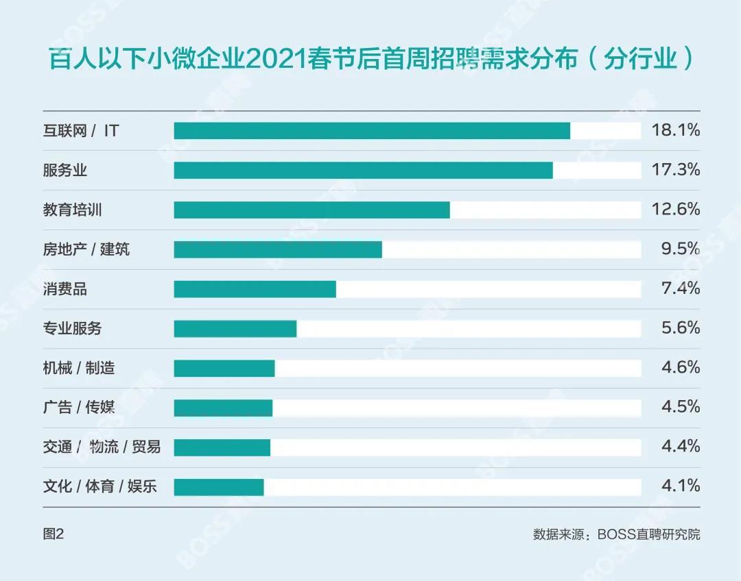 大廠工業(yè)園區(qū)最新招聘動(dòng)態(tài)及其產(chǎn)業(yè)影響分析