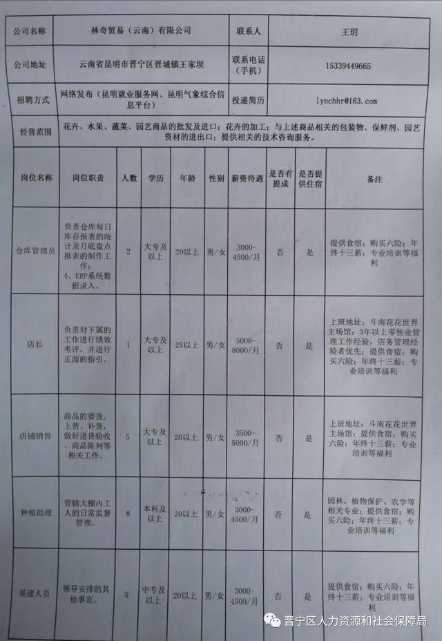 云南昆明最新招聘信息匯總