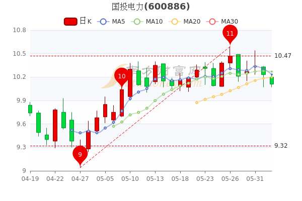 國(guó)投電力最新動(dòng)態(tài)與行業(yè)展望分析