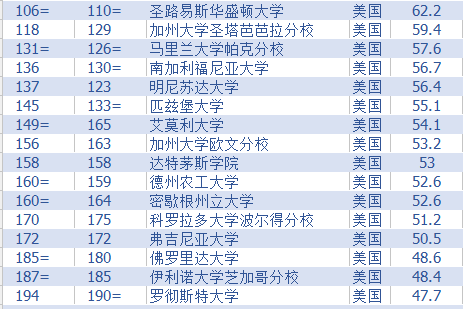 全球頂尖學(xué)府排名揭曉，最新世界大學(xué)排名榜出爐（2016版）