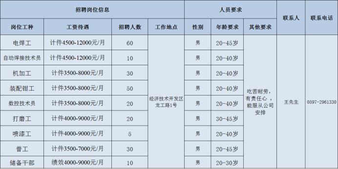 龍工最新招聘動態(tài)及其行業(yè)影響力分析