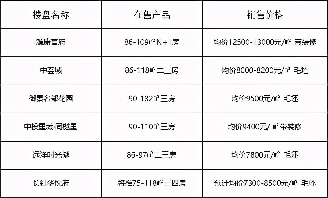 中山市房價與樓盤最新動態(tài)，繁榮背后的機遇與挑戰(zhàn)