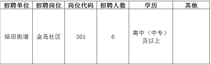 江北莊橋最新招聘動(dòng)態(tài)與職業(yè)機(jī)會(huì)展望簡(jiǎn)報(bào)