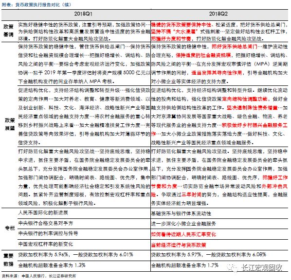 長(zhǎng)江交管報(bào)告最新要點(diǎn)深度解析