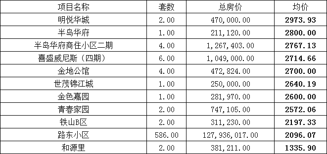 江西新余房?jī)r(jià)最新動(dòng)態(tài)，市場(chǎng)走勢(shì)分析與購(gòu)房指南