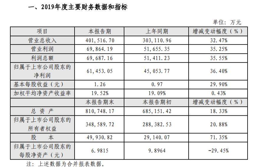 魯億通邁向新時(shí)代的戰(zhàn)略決策與未來展望公告發(fā)布