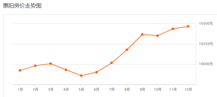 惠卅最新房?jī)r(jià)概覽，市場(chǎng)走勢(shì)分析與購房指南