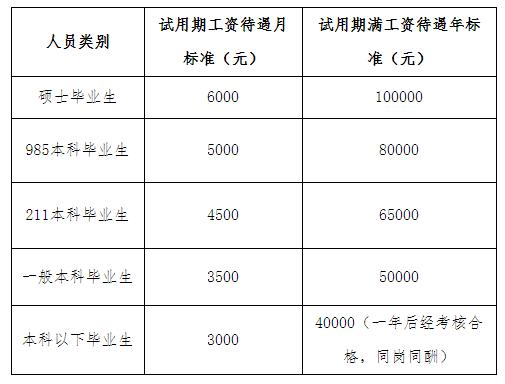 滁州工廠(chǎng)招聘啟事，職業(yè)發(fā)展的新天地等你來(lái)挑戰(zhàn)！