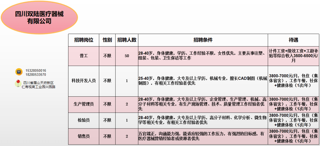 仁壽招聘網(wǎng)最新招聘動態(tài)深度解讀與分析