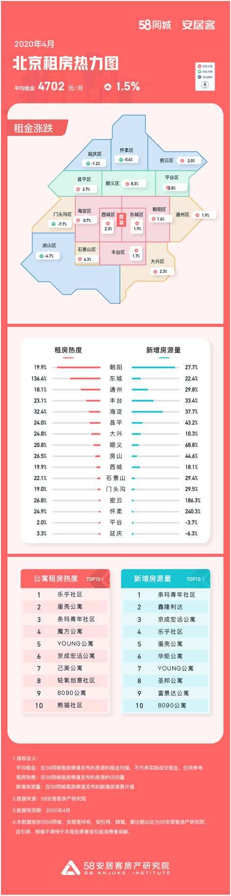 密云租房最新動(dòng)態(tài)，市場趨勢、熱門區(qū)域與房源概覽