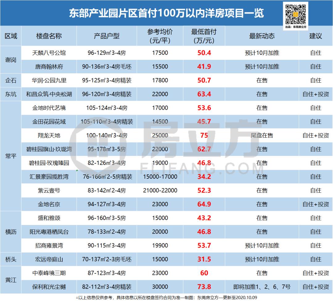 東莞市樓盤房價最新消息深度解析及趨勢預測