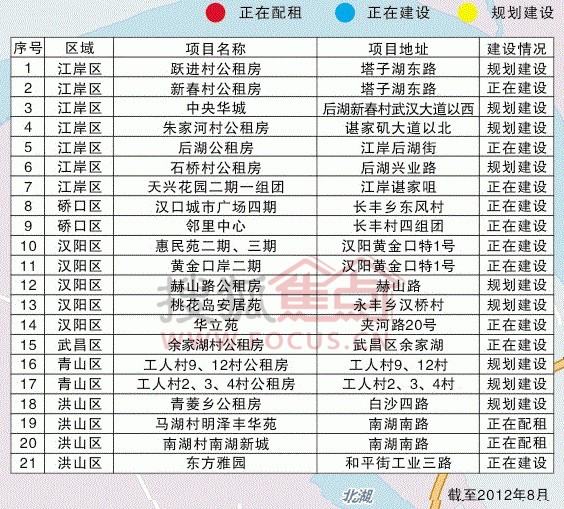 武漢公租房最新動(dòng)態(tài)，推動(dòng)住房保障事業(yè)持續(xù)前進(jìn)