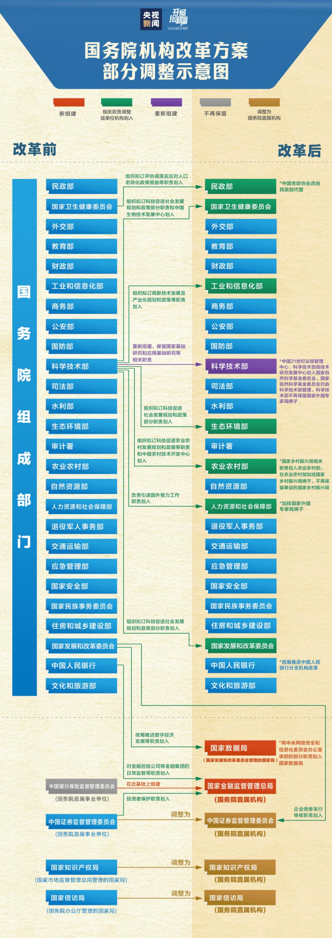 最新機構(gòu)改革方案深度解析