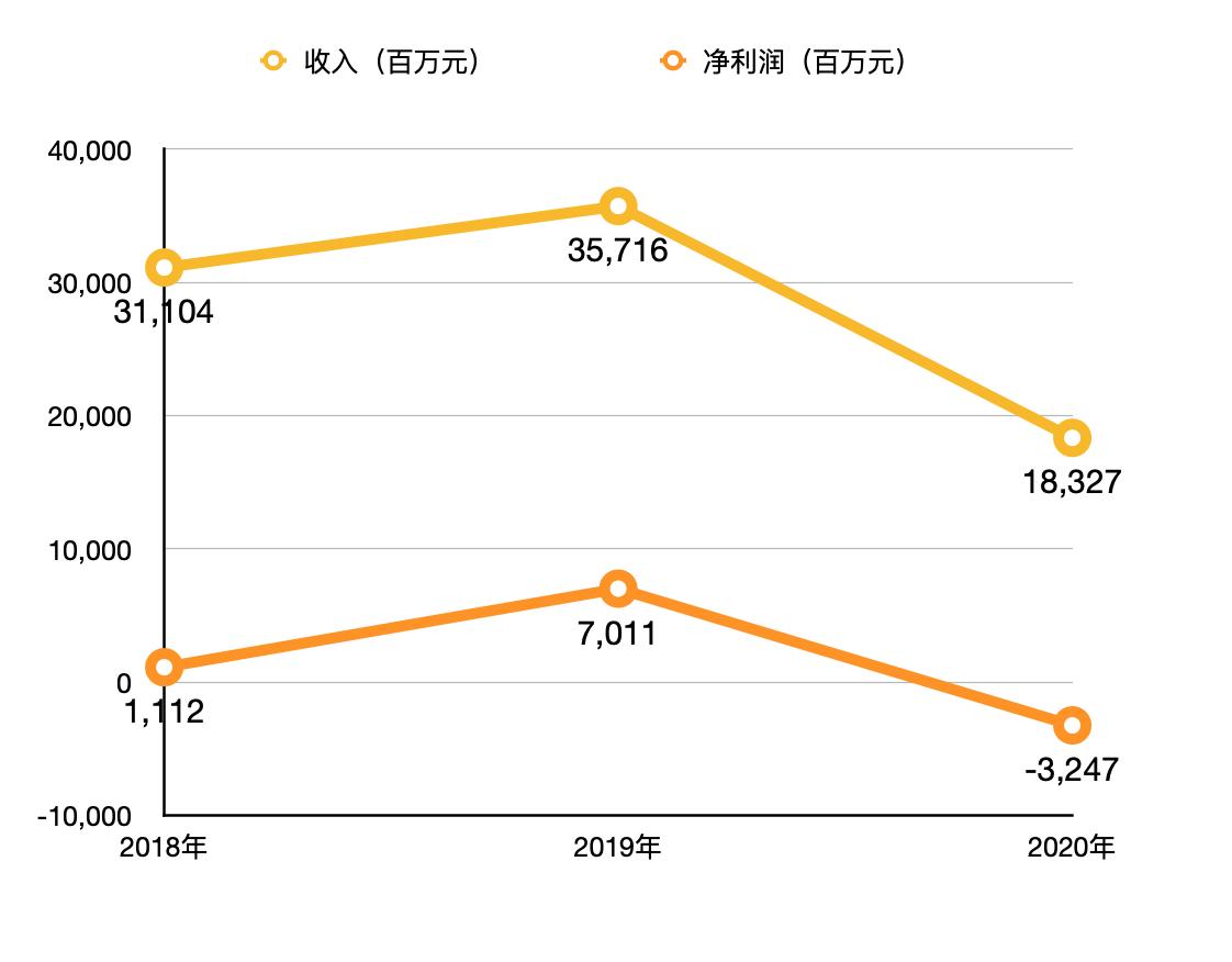 002239最新消息全面解析