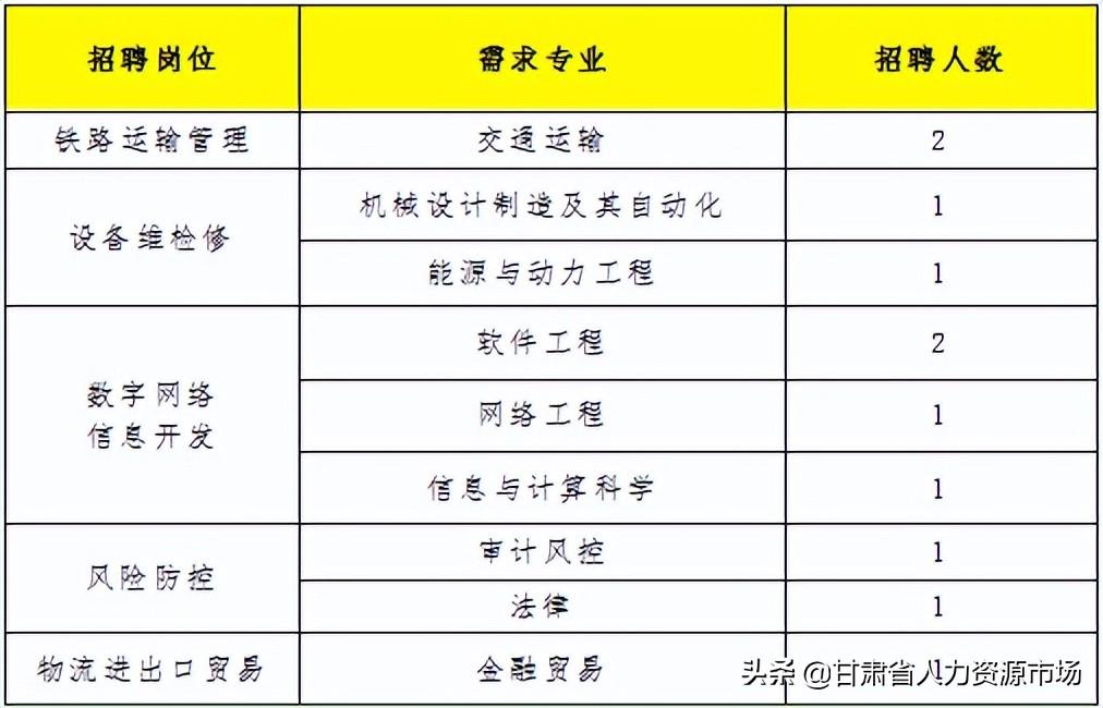 白銀市最新招聘動態(tài)及其影響分析