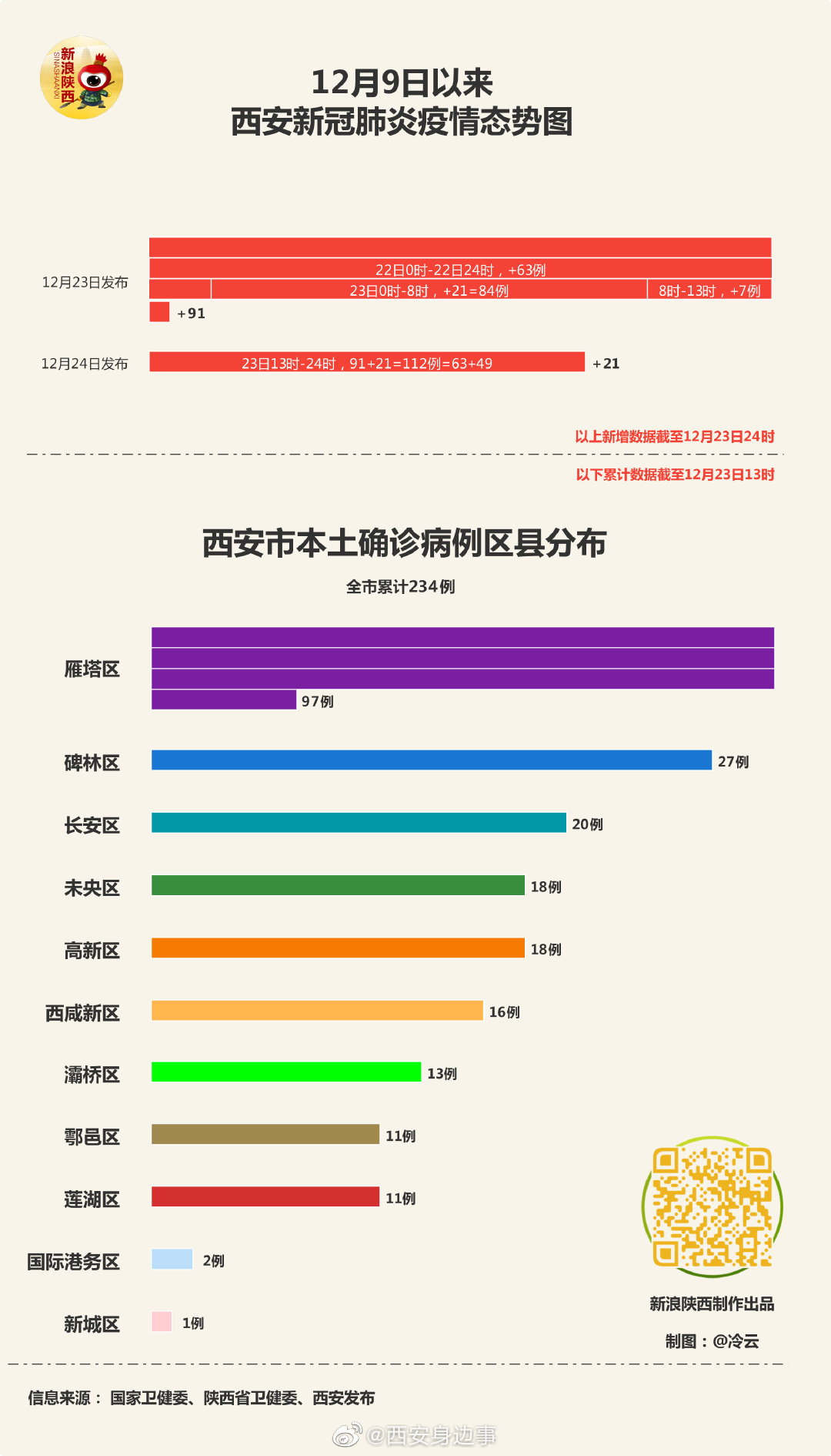 西安疫情最新實時動態(tài)，堅定信心，攜手共克時艱