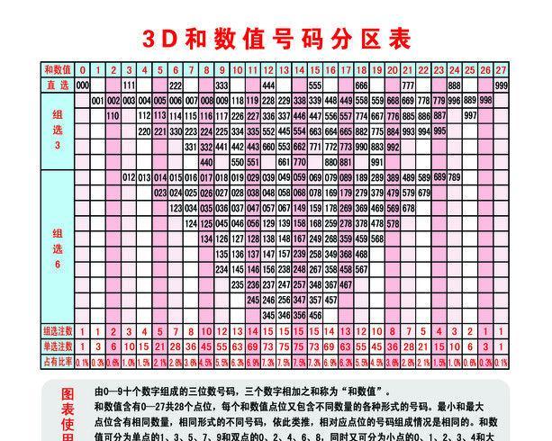 探索數(shù)字世界的神秘面紗，最新試機號與3D開機號揭秘