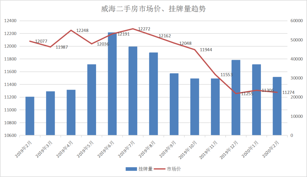 山東威海房價(jià)最新行情解析