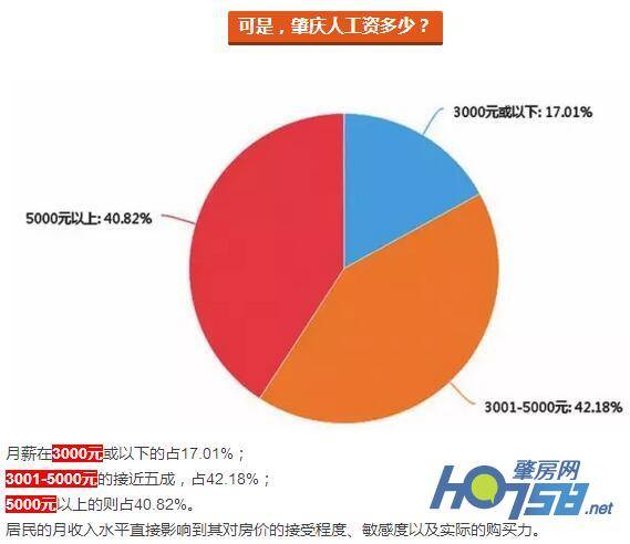 肇慶房價2023最新動態(tài)，分析與展望