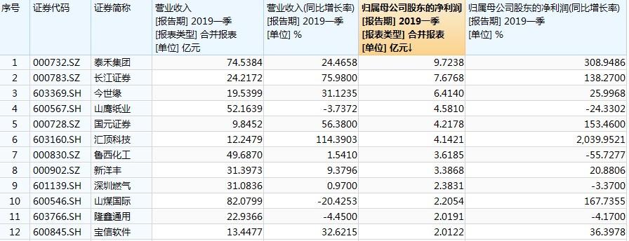 股票代碼600567最新消息匯總報告總結(jié)分析